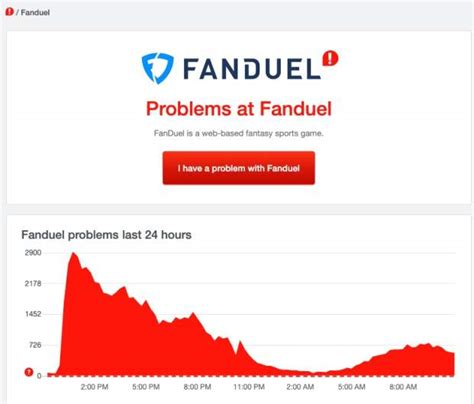 why is fanduel not working|Fanduel outage and reported problems map .